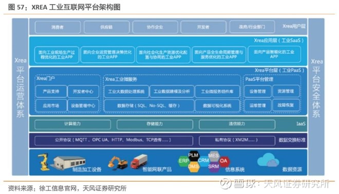深度|工業(yè)互聯(lián)網(wǎng)聯(lián)合報(bào)告 打造精準(zhǔn)數(shù)據(jù)體系，賦能中國制造！（下）——工業(yè)互聯(lián)網(wǎng)數(shù)據(jù)服務(wù)